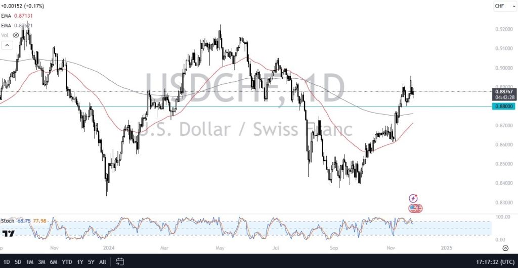 Eyes 0.90 Amid Strength -Video