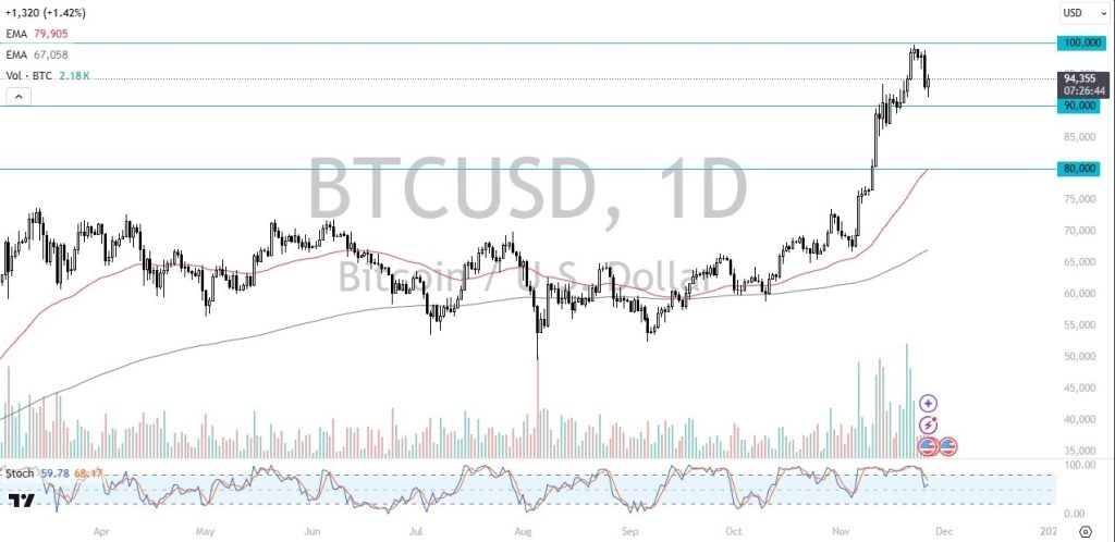 Eyes 0k, (Video + Chart)