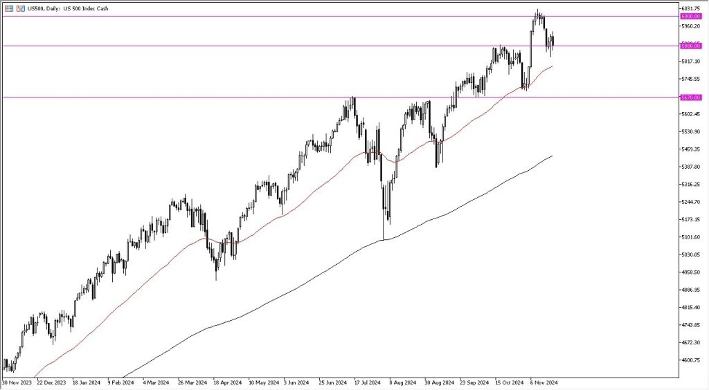 S&P 500 Forecast Today 21/11: Larger Uptrend (Video)