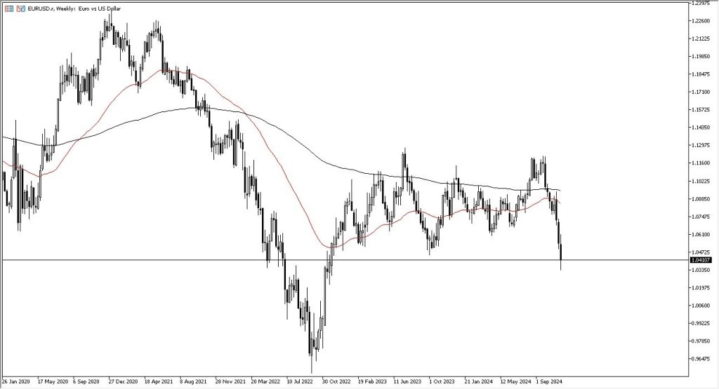 Weekly Pairs in Focus – 24/11: EUR/USD, AUD/USD (Charts)