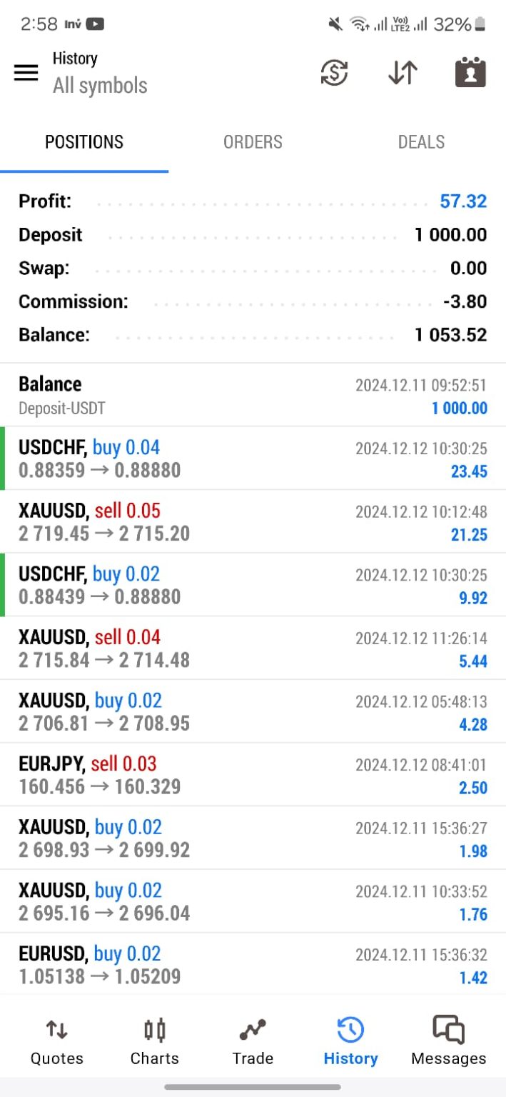 Bergabunglah dengan kami untuk Perdagangan langsung📊pada hari Senin & Dapatkan Untung Besar💵Harian 3-5 &🔍#forex #Xauusd #Sinyal diberikan di bawah bimbingan CMT & CFA 85-90℅ Akurasi sinyal💯 – Rehana William |Konsultan Keuangan _Forex_Gold Xauusd| Manajer Dana