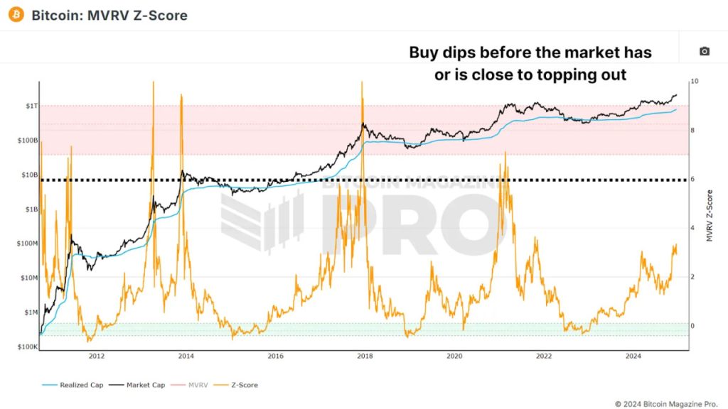 Cara Membeli Bitcoin Saat Pasar Bull Turun