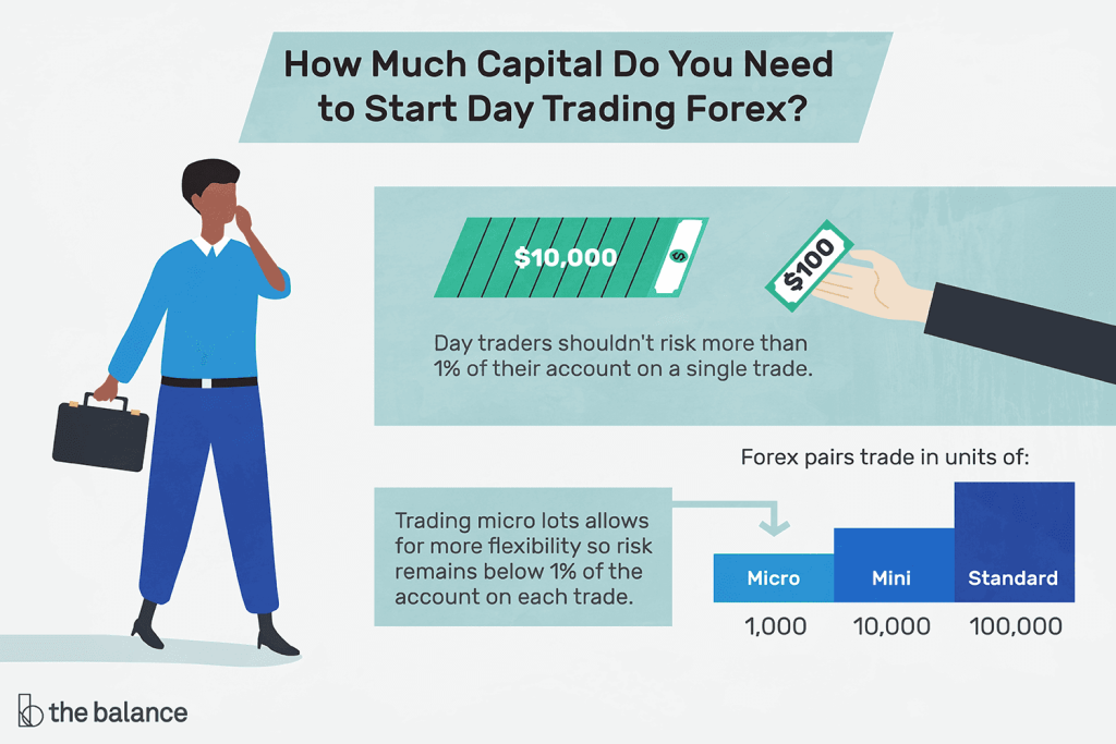 Cara Terbaik Untuk Pemula Trading Forex Pada Tahun 2024