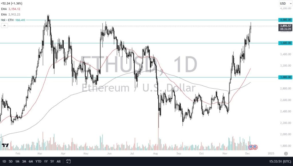 Menghadapi Perlawanan Besar Tepat Di Atas (6 Desember 2024) – Rehana William |Konsultan Keuangan _Forex_Gold Xauusd| Manajer Dana