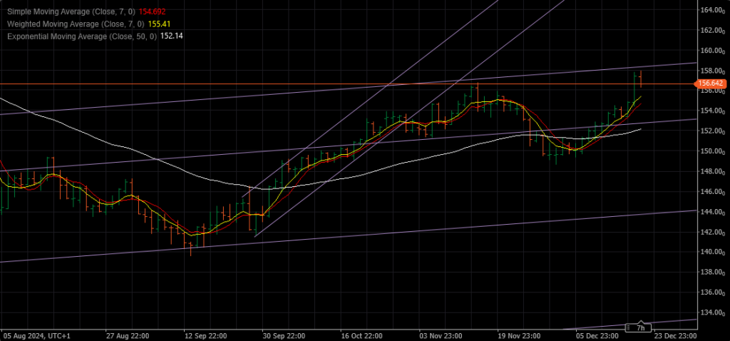 Perdagangan teknis – USDJPY – Forum Forex