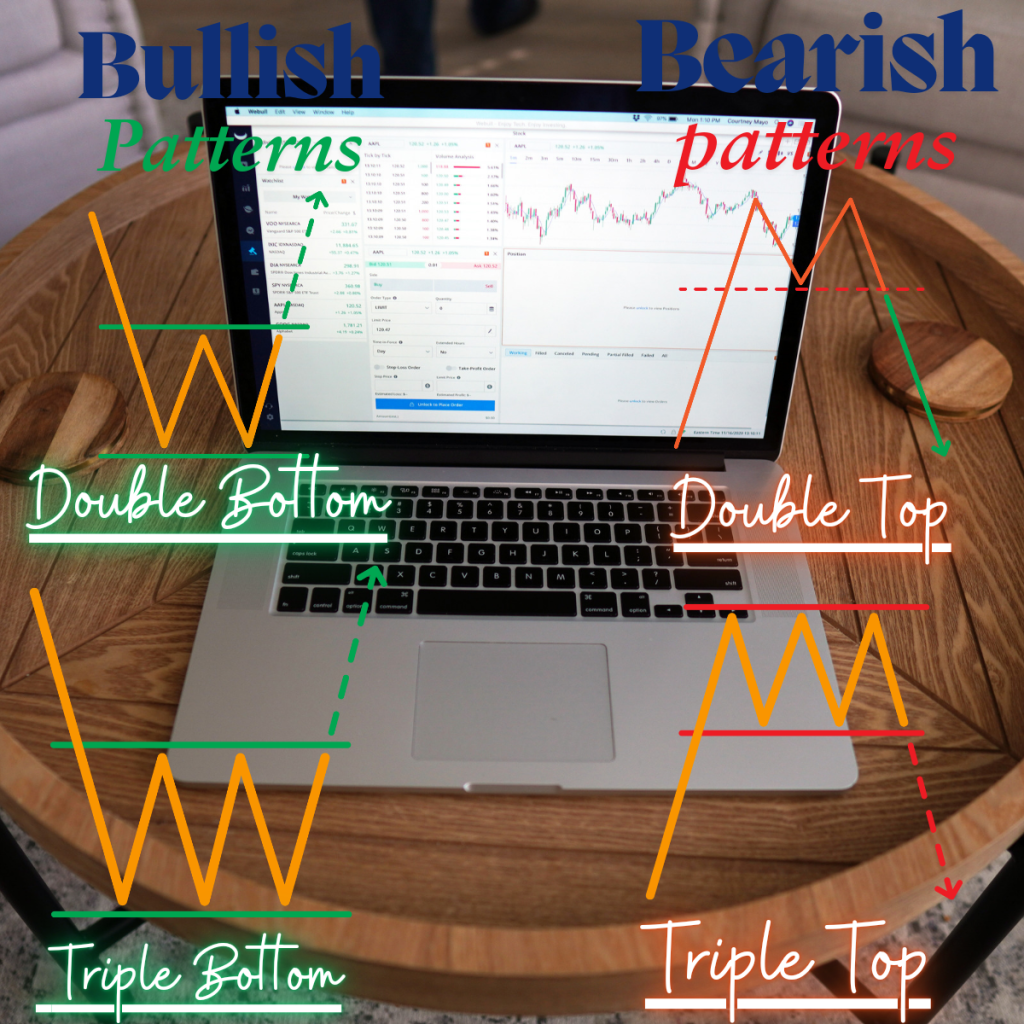 Pola Grafik Trading Forex dan Pentingnya Pola Grafik – Rehana William |Konsultan Keuangan _Forex_Gold Xauusd| Manajer Dana