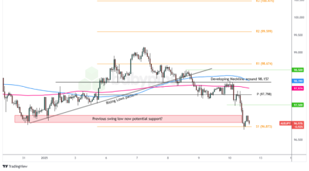 Pembaruan Studi Kasus Perdagangan: AUD/JPY Short – Analisis Solid, Entri Salah