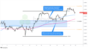 Premium WatchList Recap: 17 – 18 Februari 2025